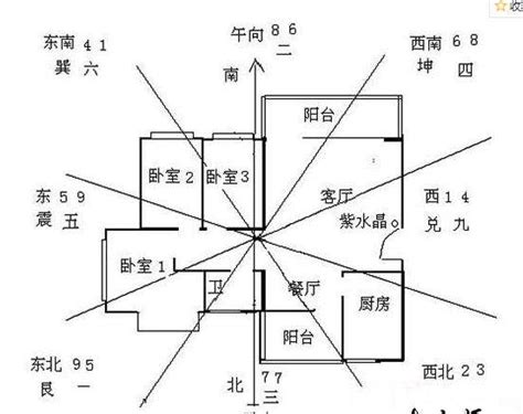 双星断事|玄空风水双星断事